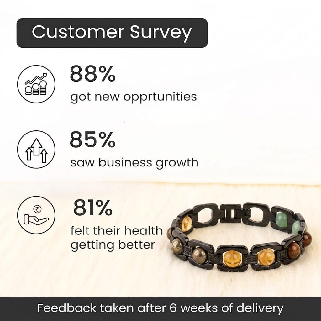 Rinmukteshwar Siddhi Metal Dhan Yog™ Bracelet (Matte Black)